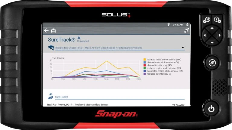 Snap-on Solus Plus